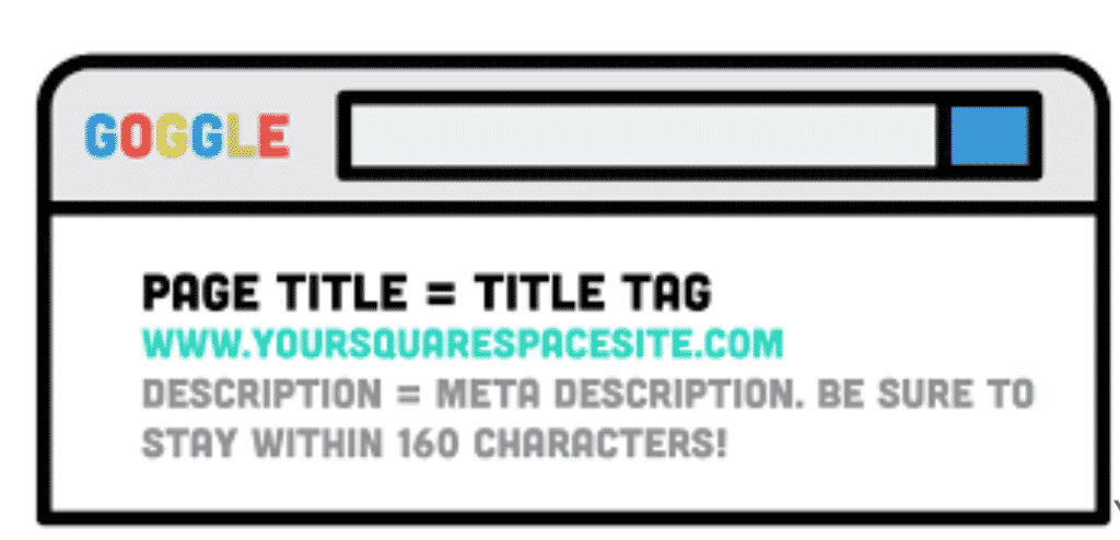 Your page title and description are two of the most important meta tags on your website.